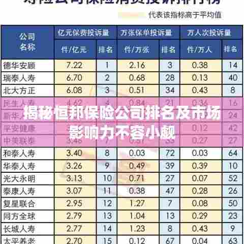 揭秘恒邦保险公司排名及市场影响力不容小觑