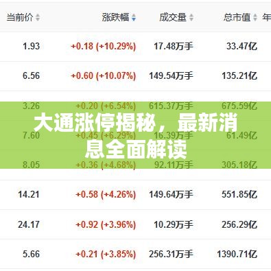 大通涨停揭秘,最新消息全面解读