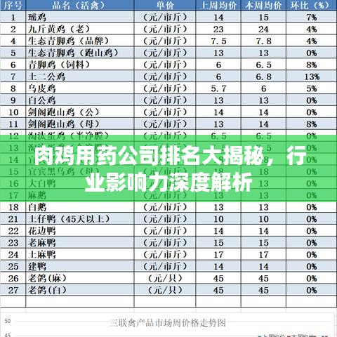 肉鸡用药公司排名大揭秘,行业影响力深度解析