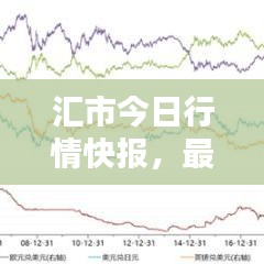 汇市今日行情快报,最新消息一览