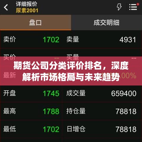 期货公司分类评价排名,深度解析市场格局与未来趋势
