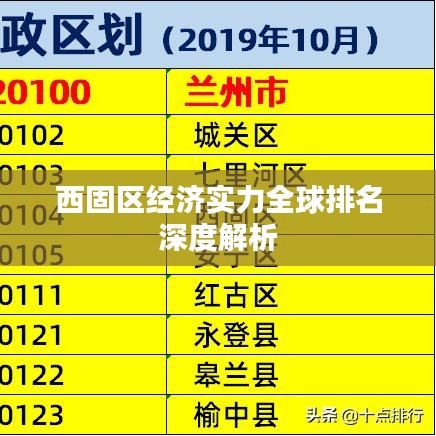 西固区经济实力全球排名深度解析