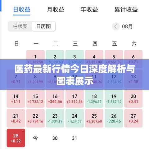医药最新行情今日深度解析与图表展示