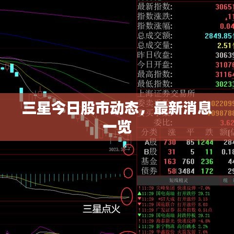 三星今日股市动态，最新消息一览