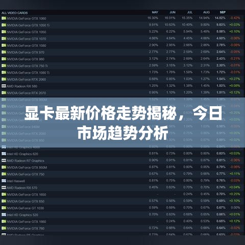 显卡最新价格走势揭秘,今日市场趋势分析