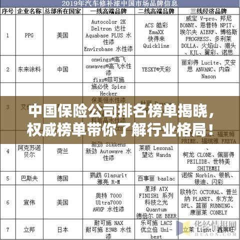 中国保险公司排名榜单揭晓,权威榜单带你了解行业格局!