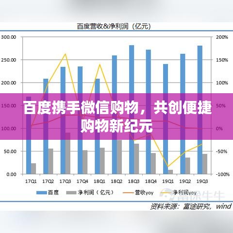 百度携手微信购物,共创便捷购物新纪元