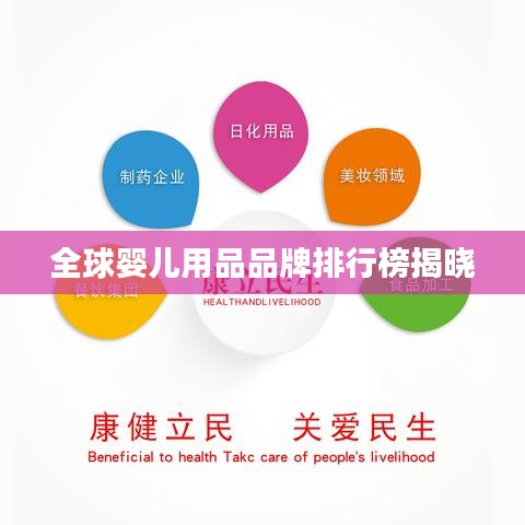全球婴儿用品品牌排行榜揭晓