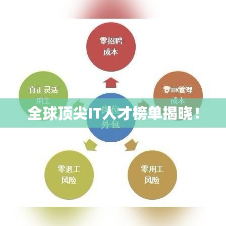 全球顶尖IT人才榜单揭晓!