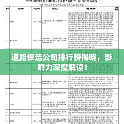 道路保洁公司排行榜揭晓,影响力深度解读!