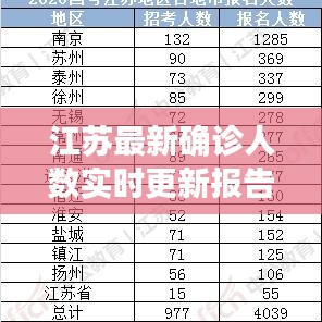 江苏最新确诊人数实时更新报告,最新数据揭秘