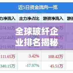 全球玻纤企业排名揭秘,产业影响力不容小觑