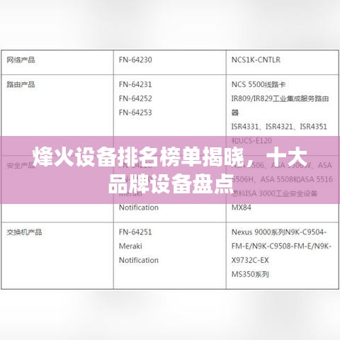 烽火设备排名榜单揭晓,十大品牌设备盘点