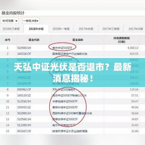 天弘中证光伏是否退市?最新消息揭秘!
