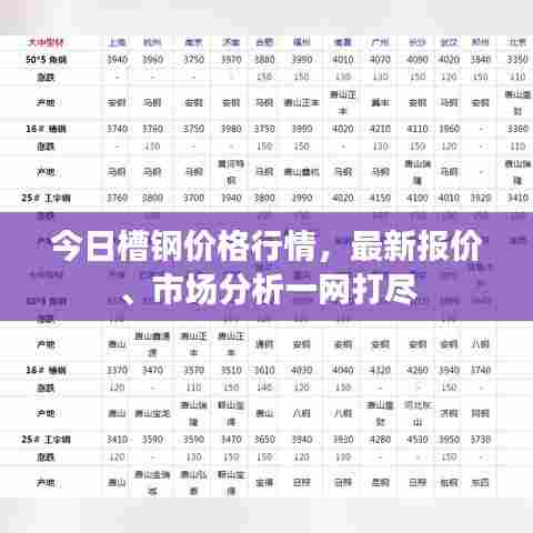 今日槽钢价格行情,最新报价、市场分析一网打尽