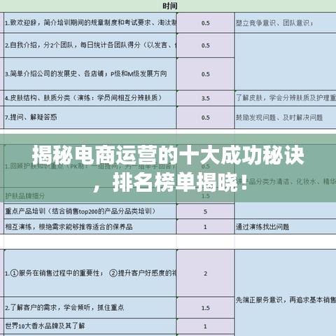 揭秘电商运营的十大成功秘诀,排名榜单揭晓!