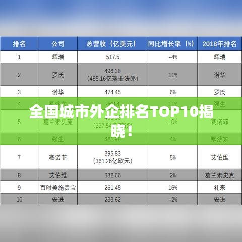 全国城市外企排名TOP10揭晓！