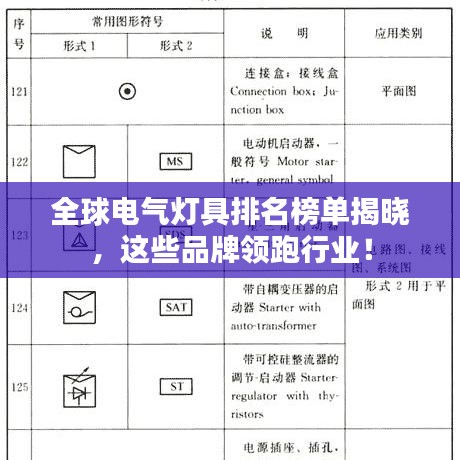 全球电气灯具排名榜单揭晓,这些品牌领跑行业!