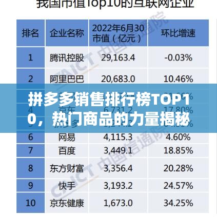 拼多多销售排行榜TOP10,热门商品的力量揭秘