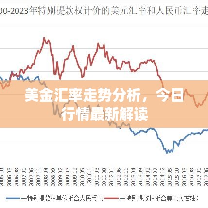 美金汇率走势分析,今日行情最新解读