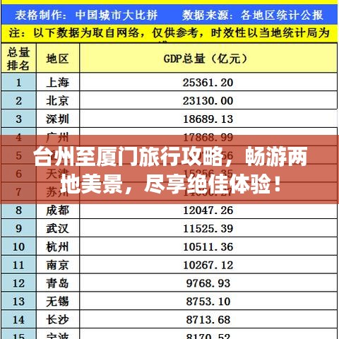 台州至厦门旅行攻略,畅游两地美景,尽享绝佳体验!
