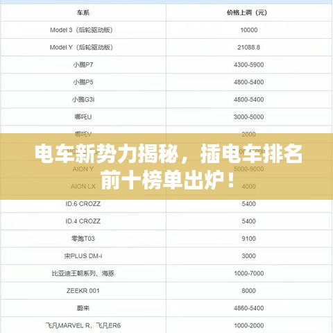 电车新势力揭秘,插电车排名前十榜单出炉!