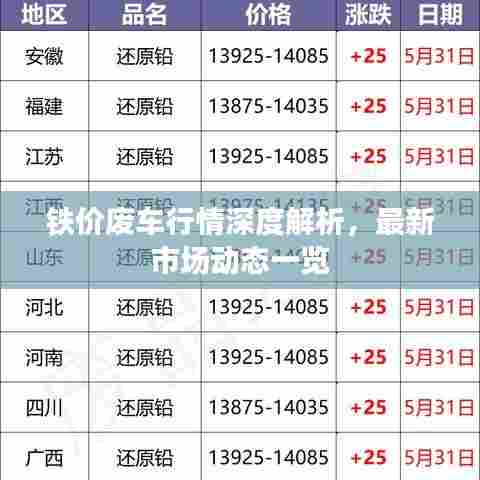 铁价废车行情深度解析,最新市场动态一览