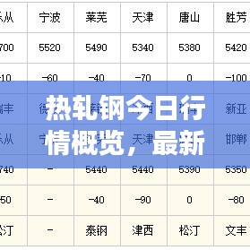 热轧钢今日行情概览,最新市场动态分析