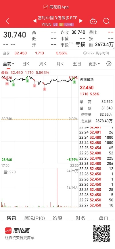 同花顺hd 官方下载,实地计划验证数据-W_v3.355