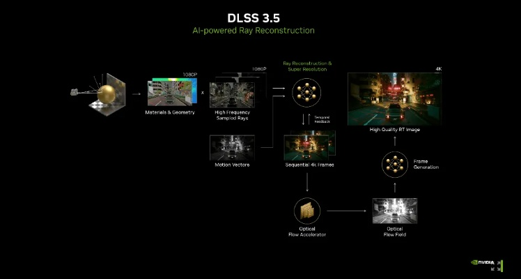 放逐游戏版本不对,合理化决策实施评审——Tizen1_v4.677介绍