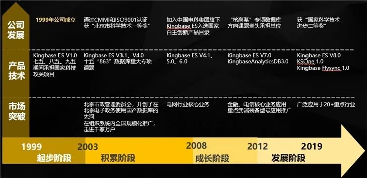 7010版本,深层设计策略数据Elite_v3.752——免费软件的力量与价值