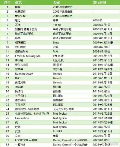 qq音乐历史版本大全,实地数据验证执行|DP_v2.458