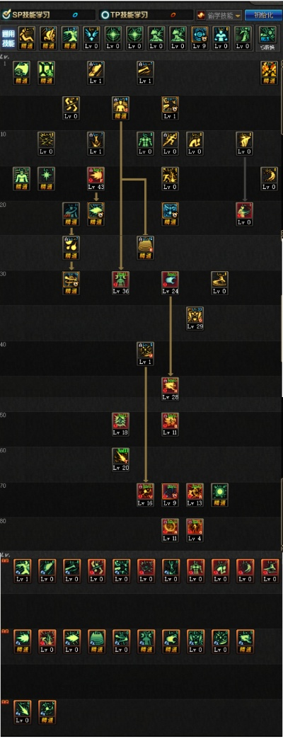 dnf气功新版本加点,实地评估策略数据&amp;Executive1_v5.288