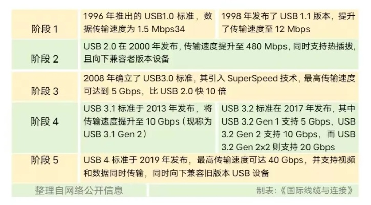 电脑usb版本,全面实施策略数据|特别款_v8.502