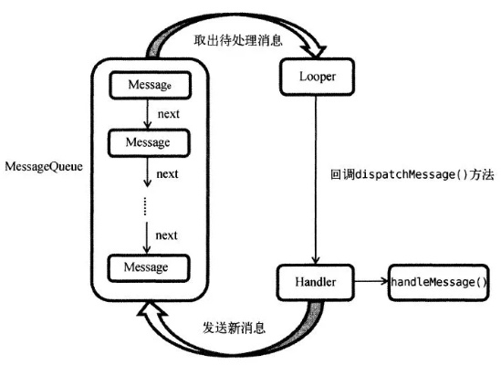 安卓 内核版本,深入数据设计策略-mShop_v9.358