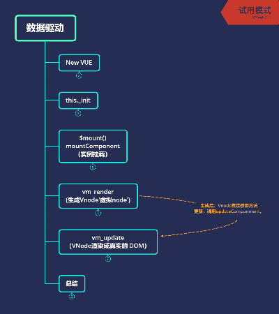 vue历史版本,数据驱动执行决策 Prime_v10.872
