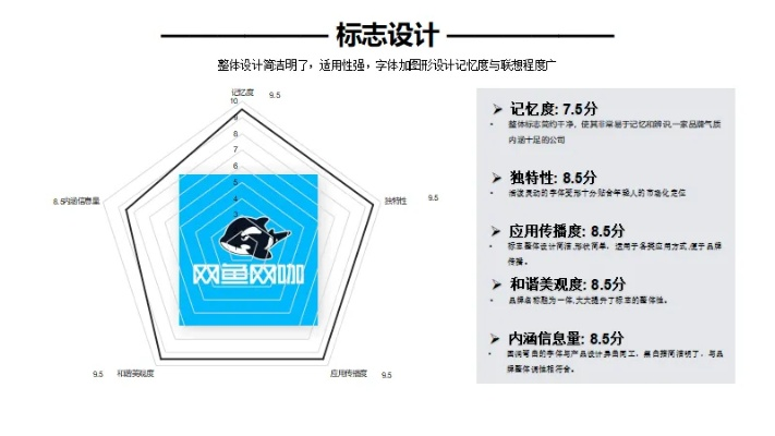 鲨鱼白卡新版本,可靠策略分析与交互体验的全面升级