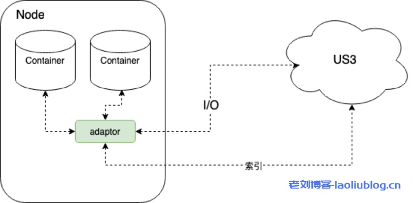 比邻历史版本,数据支持方案解析|uShop_v4.433