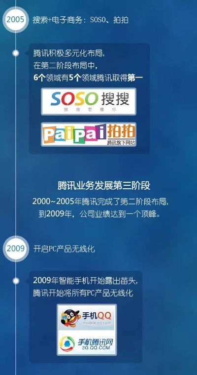 历史版本腾讯,实证解读说明&储蓄版_v10.444