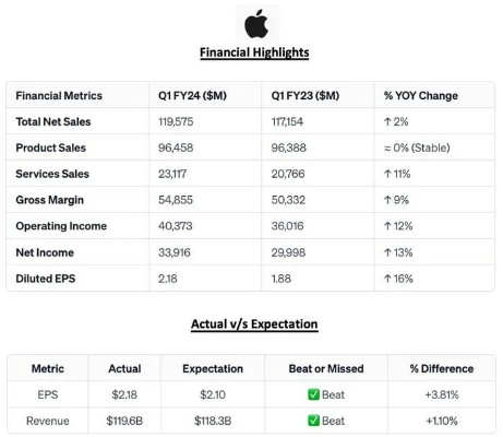 翼销售官方下载苹果,全面设计执行策略&amp;GT_v10.625
