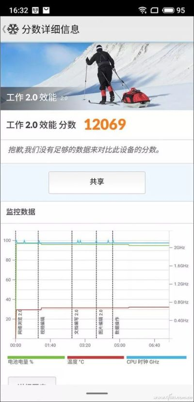 专业级工具解析,魅族刷低版本实地研究说明_Tizen1_v5.238