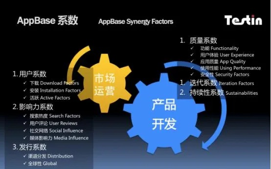 6s版本区别下的深层策略设计数据AP_v2.712,免费软件的核心价值及其优势