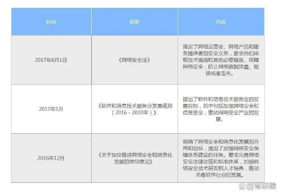 网络安全顾问深度解析，中国影像官方下载安全软件的创新防护策略