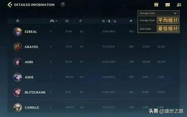 lol官方下载显示,全面执行数据计划-The_v6.197