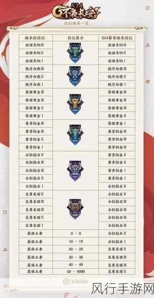 择善而从 第2页