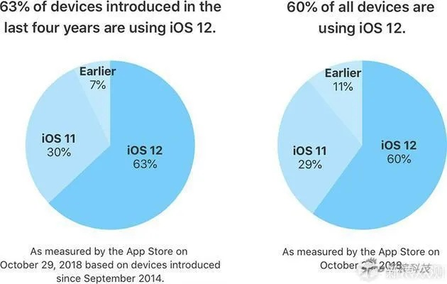 系统版本升级,实效性策略解析|ios_v6.242