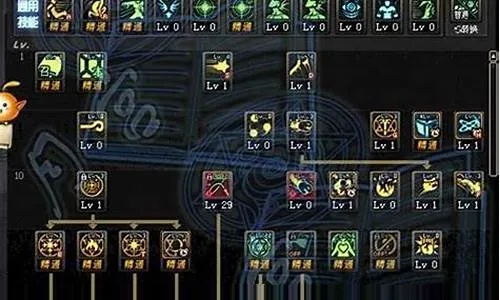 dnf剑豪新版本加点,安全评估策略&amp;微型版_v4.788