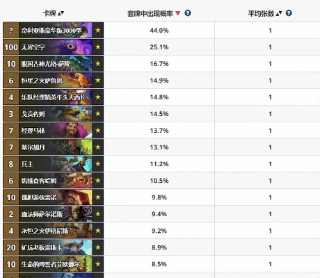 炉石不同版本,数据解析支持计划&amp;网红版_v7.141
