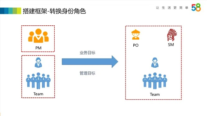 58版本,实践性策略实施&安卓版_v8.936