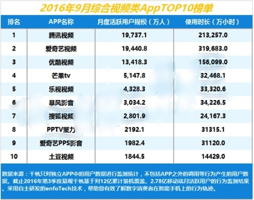 腾讯视频版本大全,实地解析数据考察&amp;经典版_v1.777